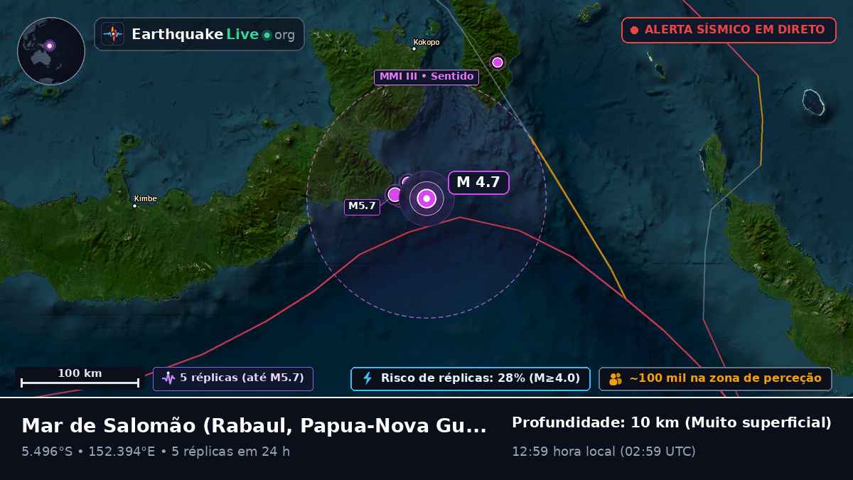 Mar de Salomão (Papua-Nova Guiné)