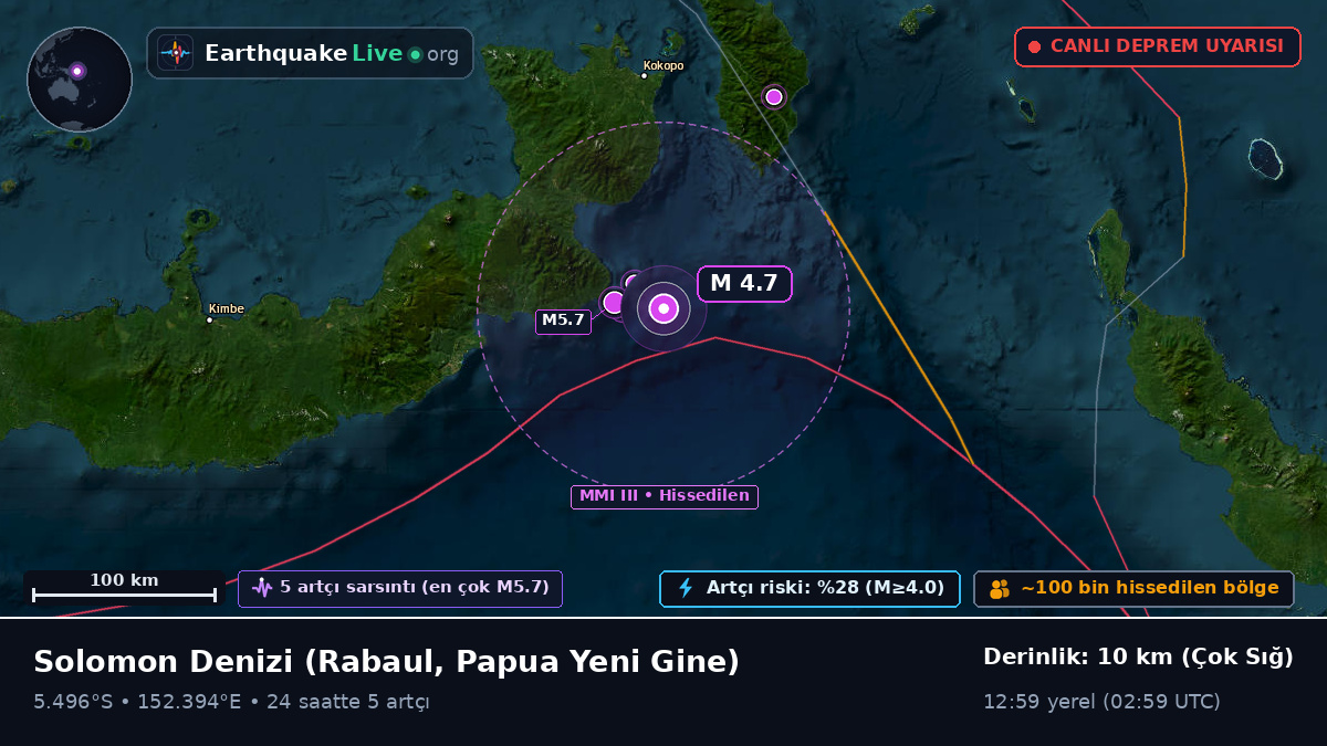 Solomon Denizi (Papua Yeni Gine)