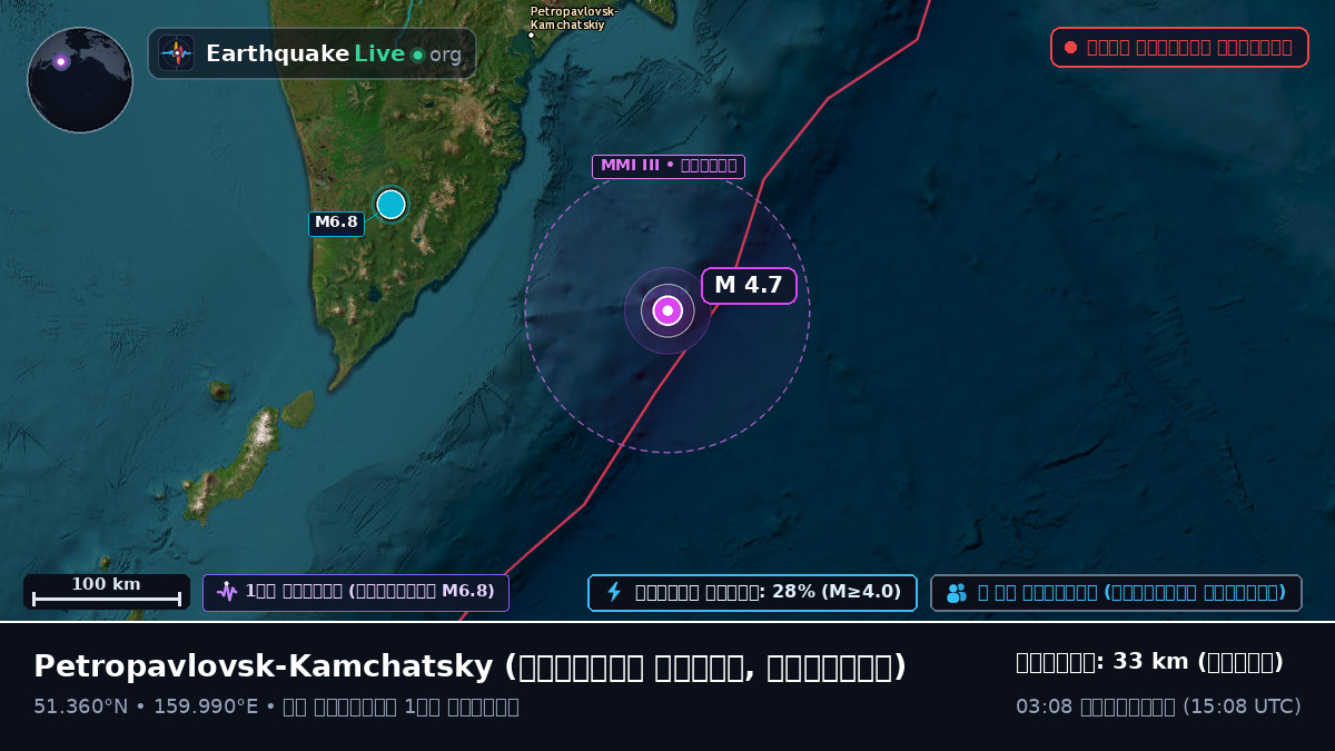 Petropavlovsk-Kamchatsky উপকূলের অদূরে, রাশিয়া