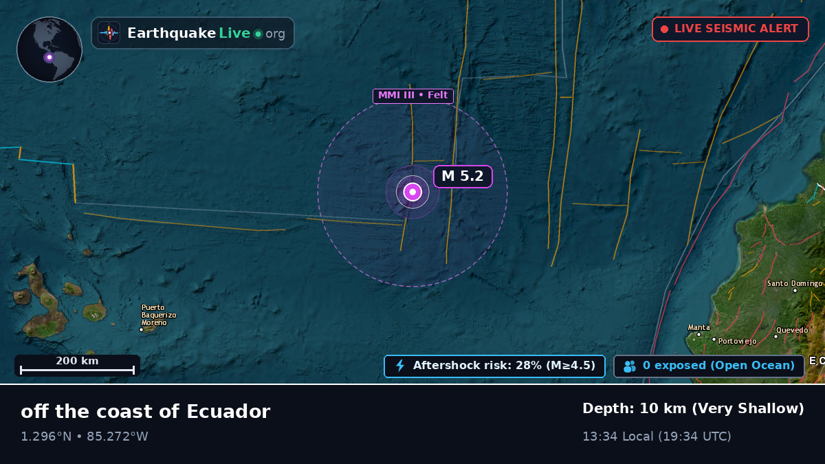 North Atlantic Ocean (Ecuador)