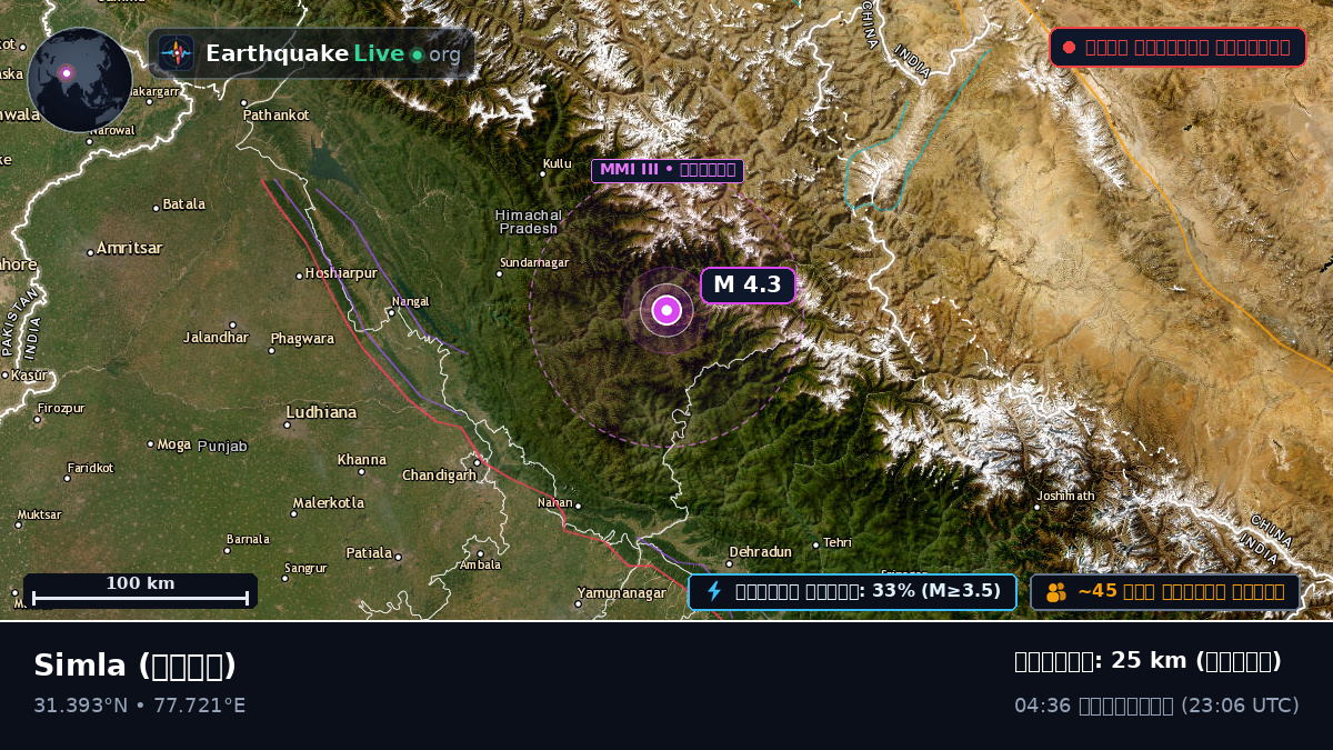 Himachal Pradesh, ভারত