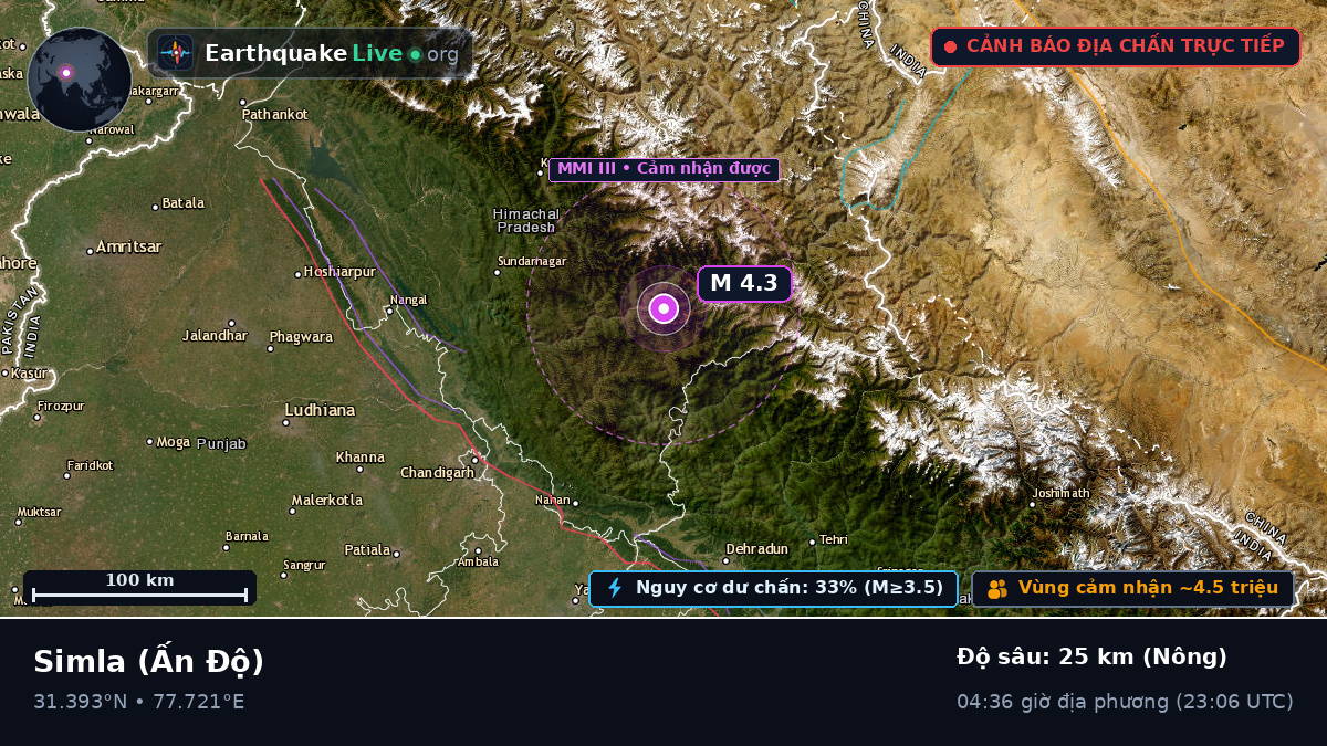 Himachal Pradesh, Ấn Độ