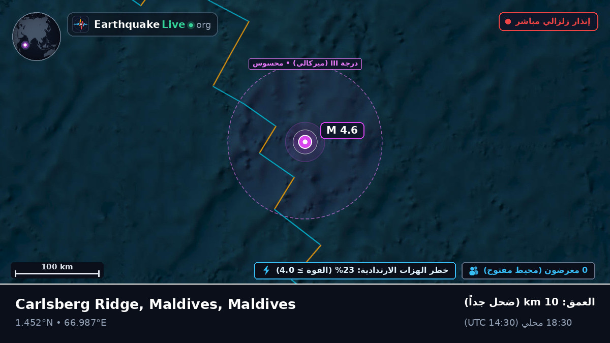 المحيط الهندي (Maldives)