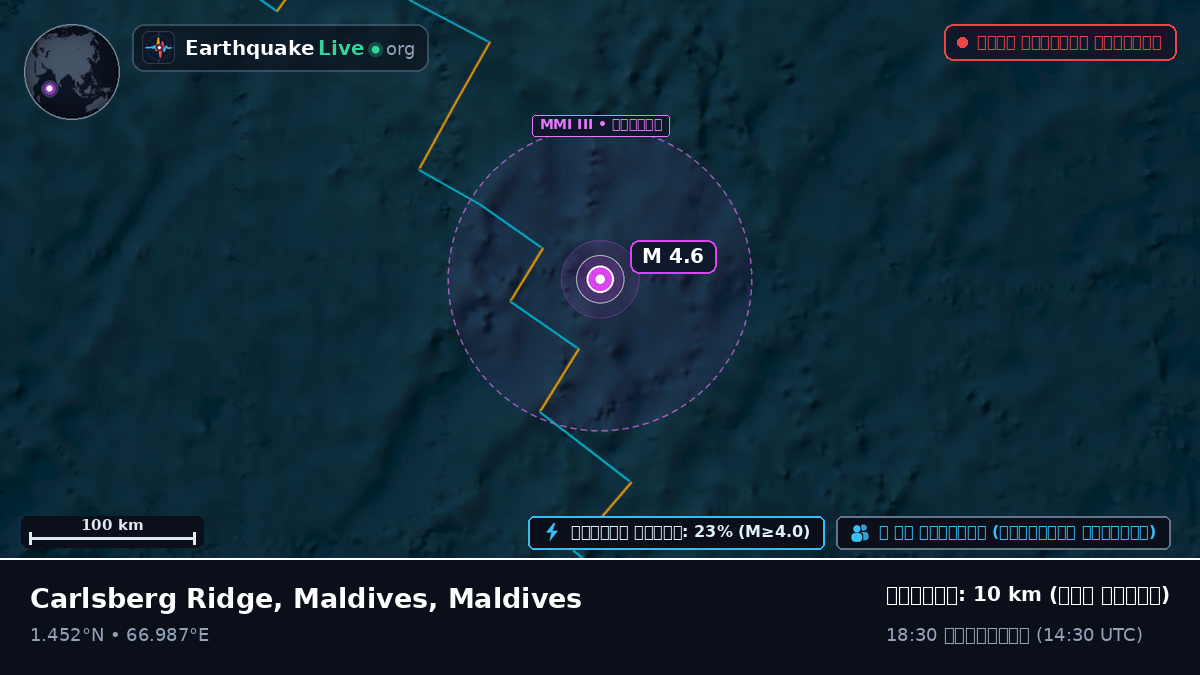 ভারত মহাসাগর (Maldives)