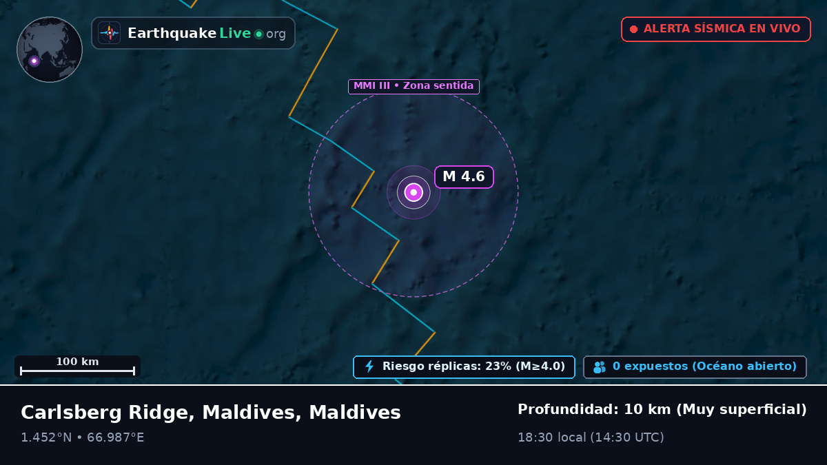 Océano Índico (Maldives)