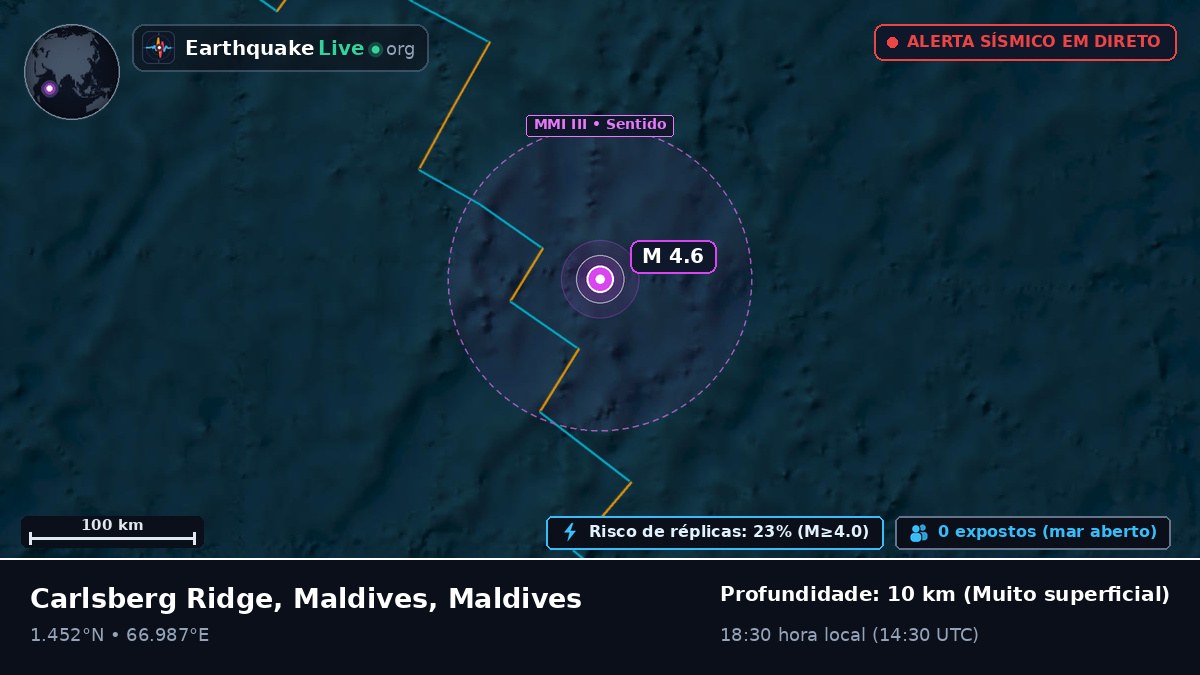 Oceano Índico (Maldives)