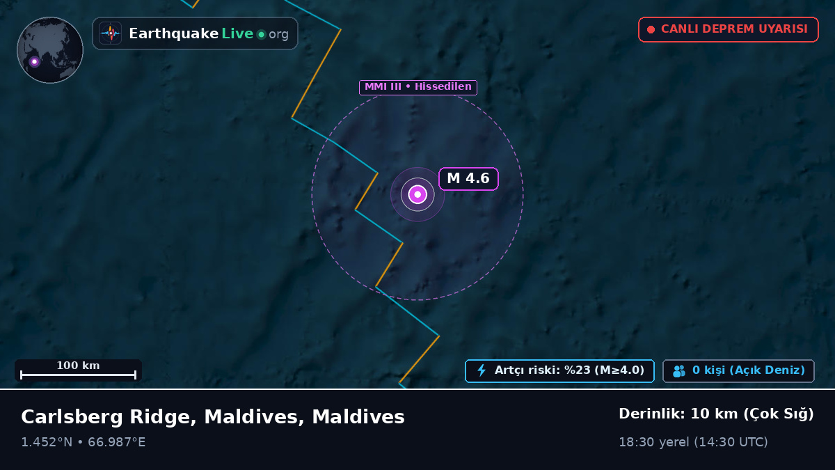 Hint Okyanusu (Maldives)