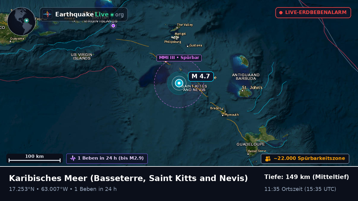 Karibisches Meer (Saint Kitts and Nevis)