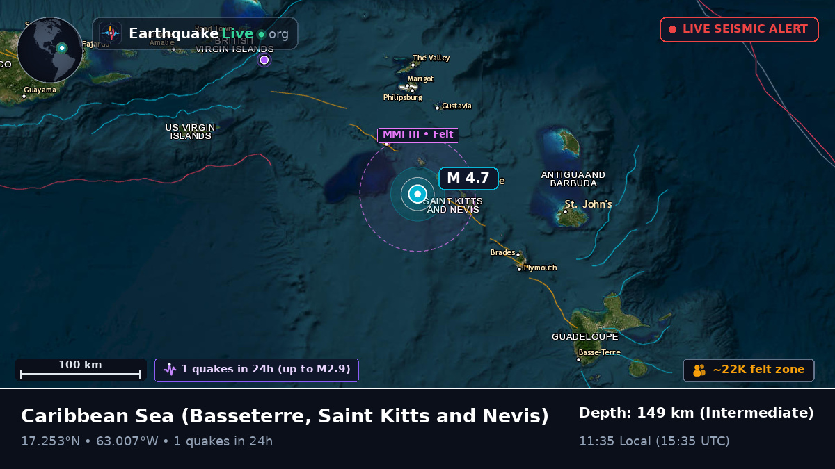 Caribbean Sea (Saint Kitts and Nevis)
