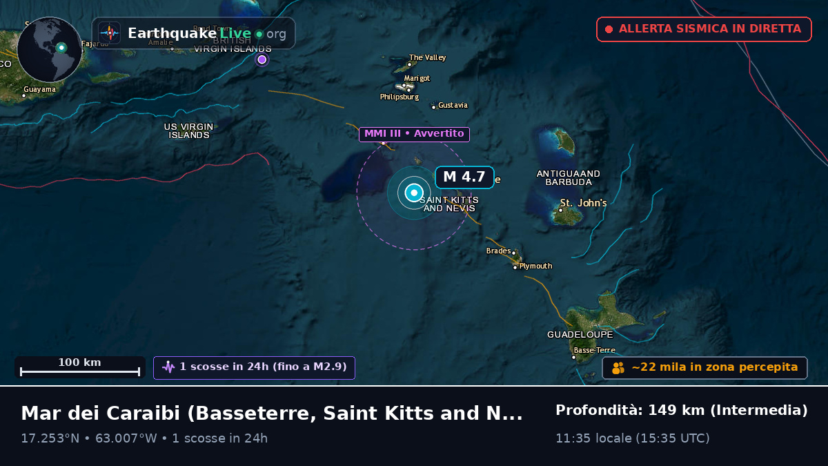 Mar dei Caraibi (Saint Kitts and Nevis)