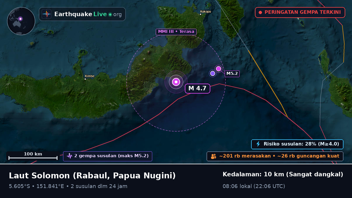 Laut Solomon (Papua Nugini)
