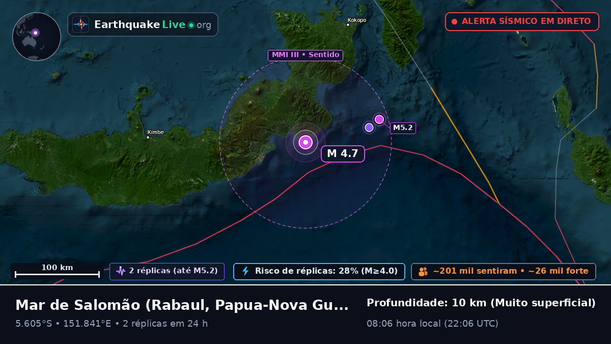 Mar de Salomão (Papua-Nova Guiné)