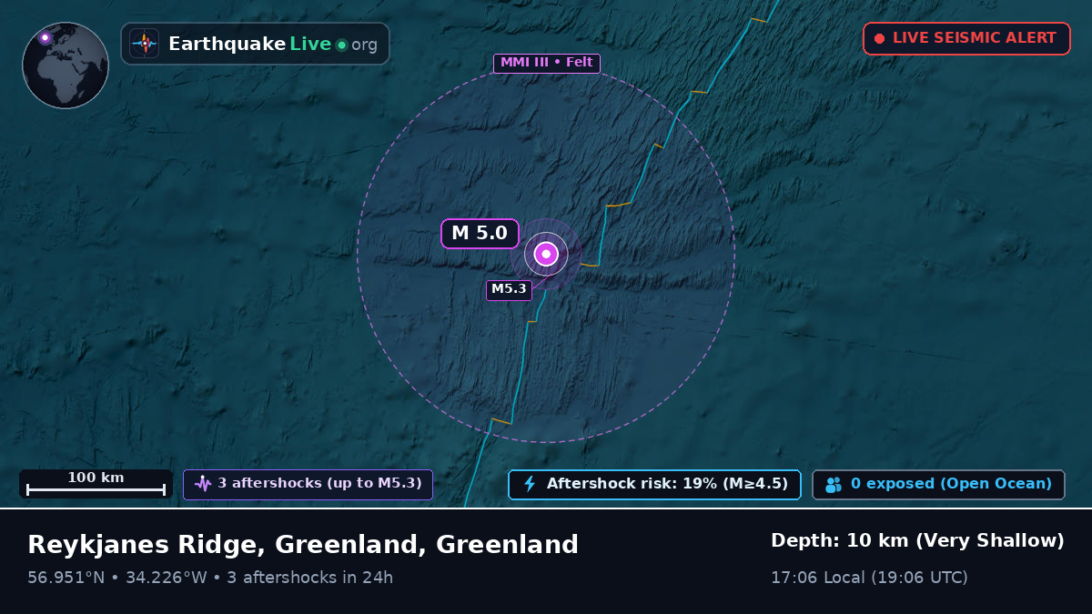 North Atlantic Ocean (Greenland)