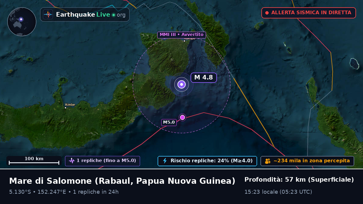 Mare di Salomone (Papua Nuova Guinea)