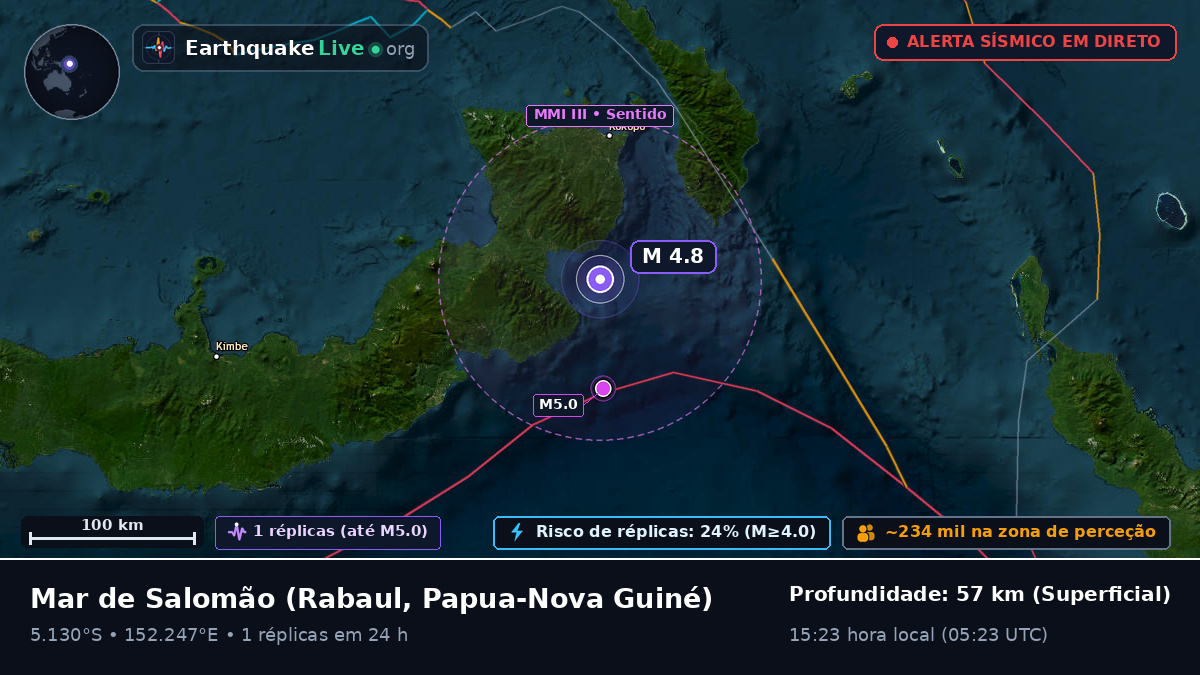 Mar de Salomão (Papua-Nova Guiné)