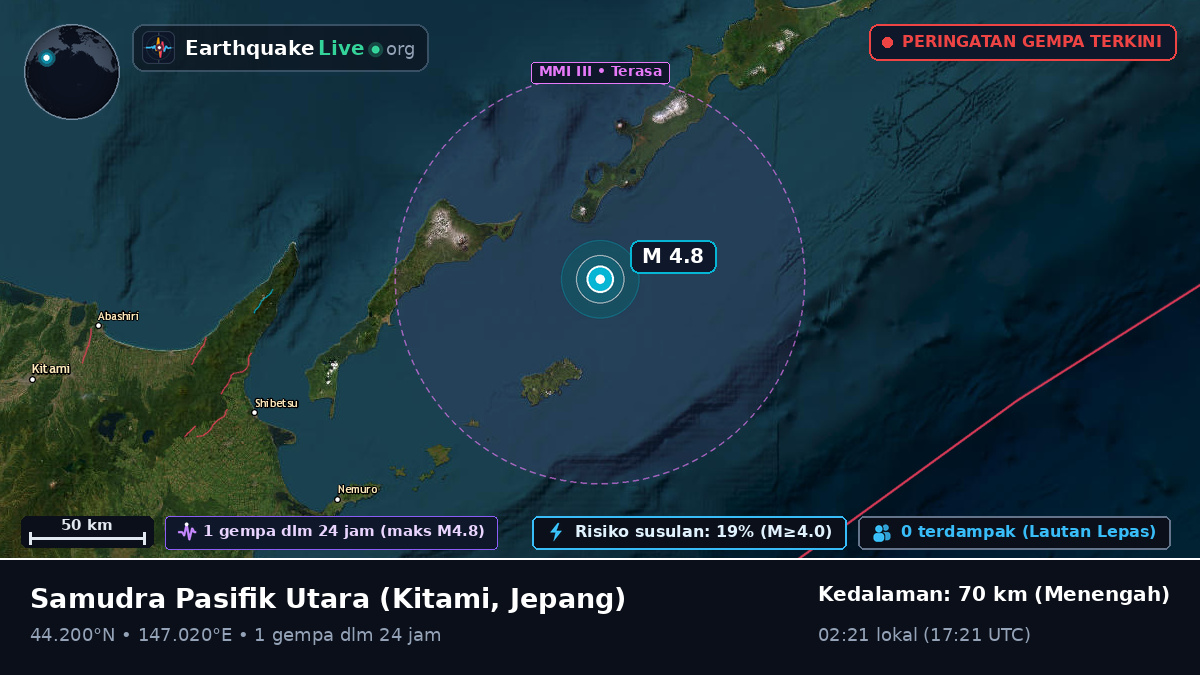 Samudra Pasifik Utara (Jepang)