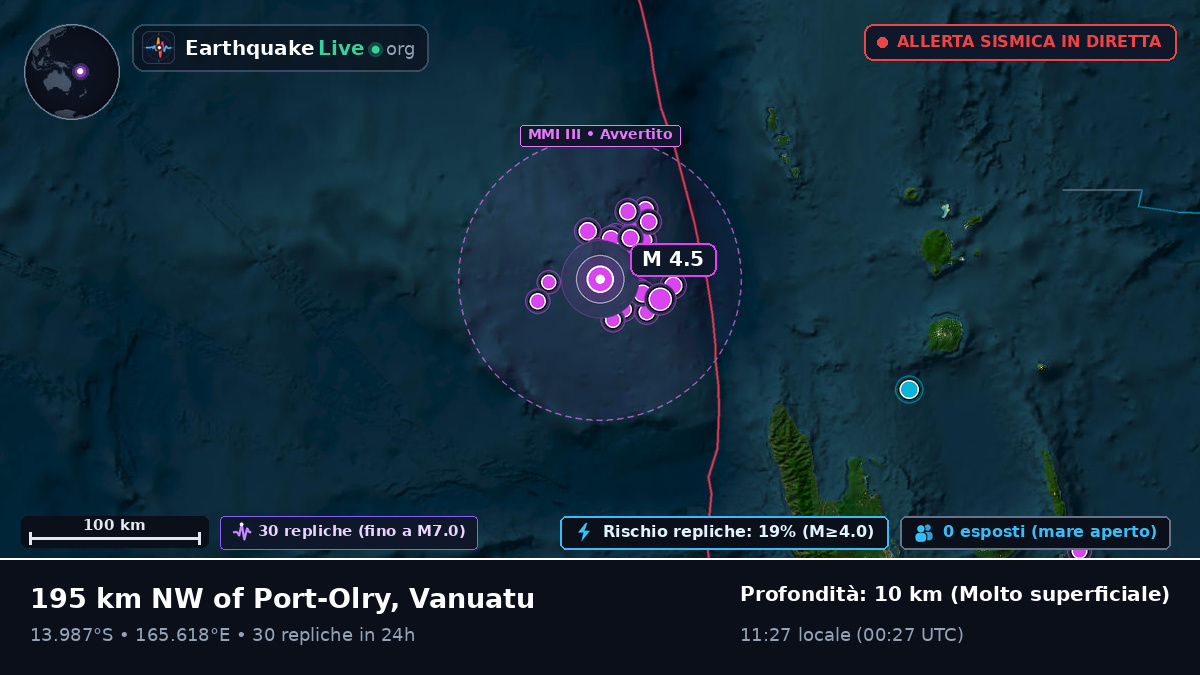 Al largo di Luganville, Vanuatu