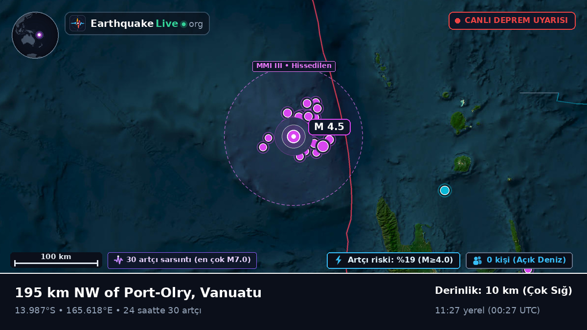 Luganville Açıklarında, Vanuatu