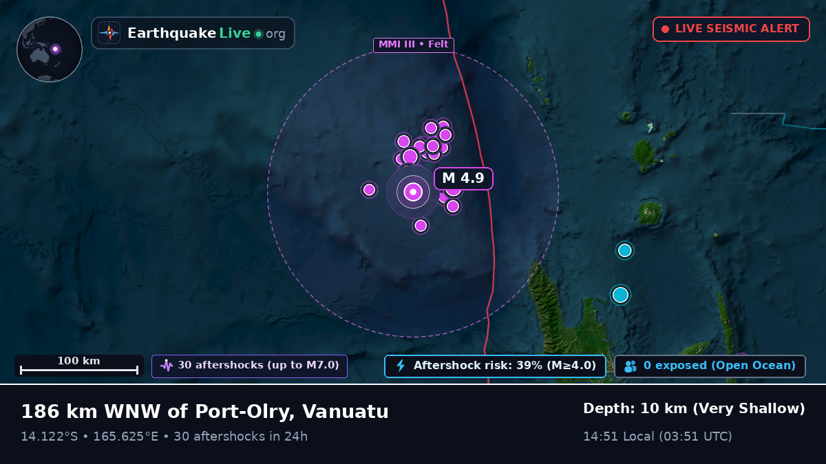 Off the coast of Luganville, Vanuatu