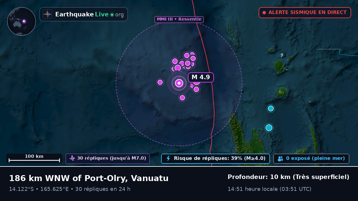 Au large de Luganville, Vanuatu