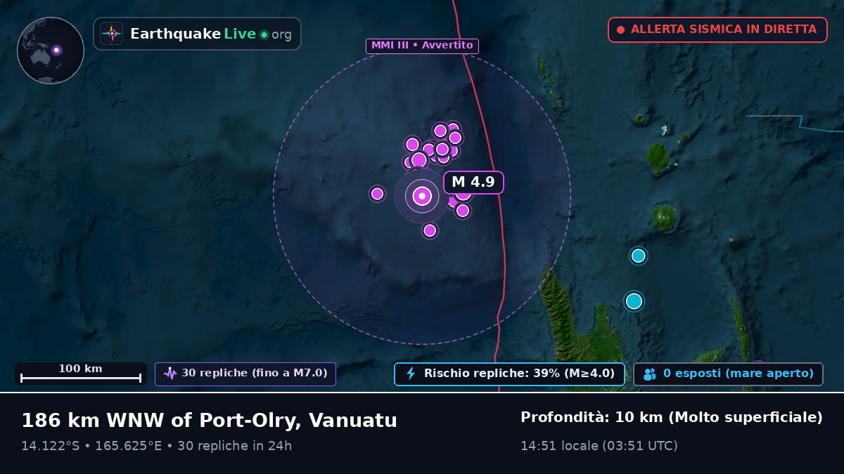 Al largo di Luganville, Vanuatu