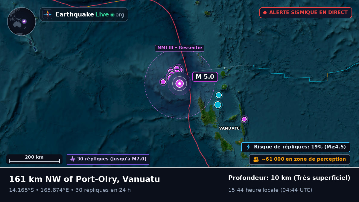 Au large de Luganville, Vanuatu