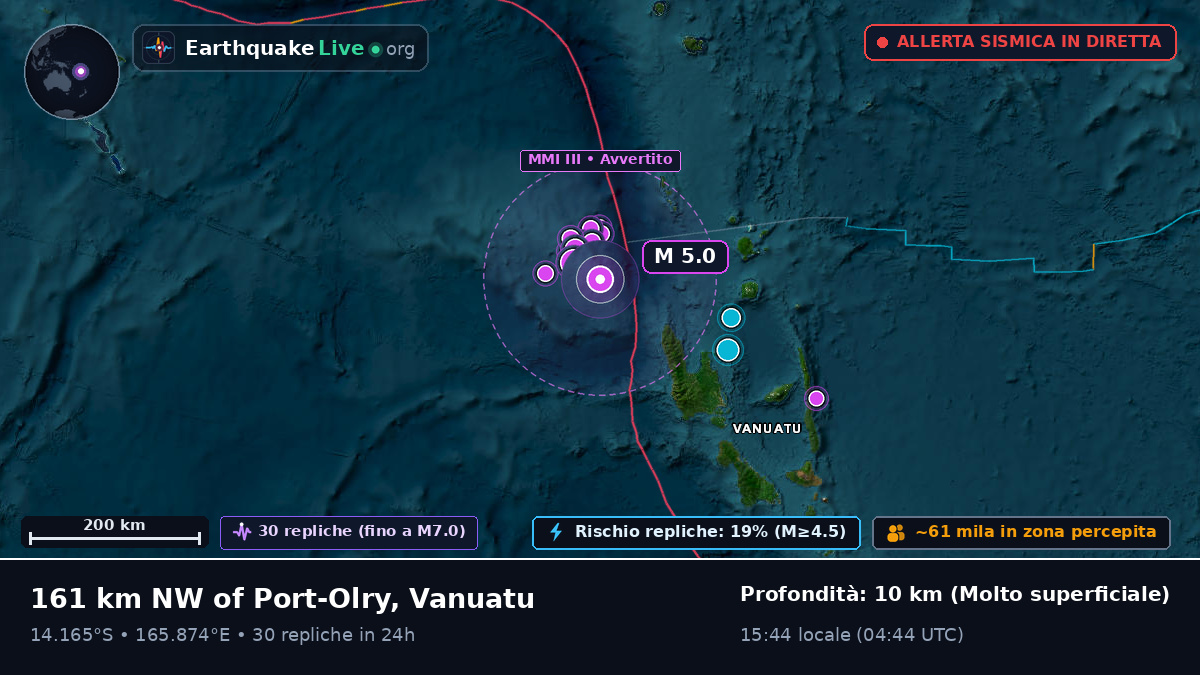 Al largo di Luganville, Vanuatu