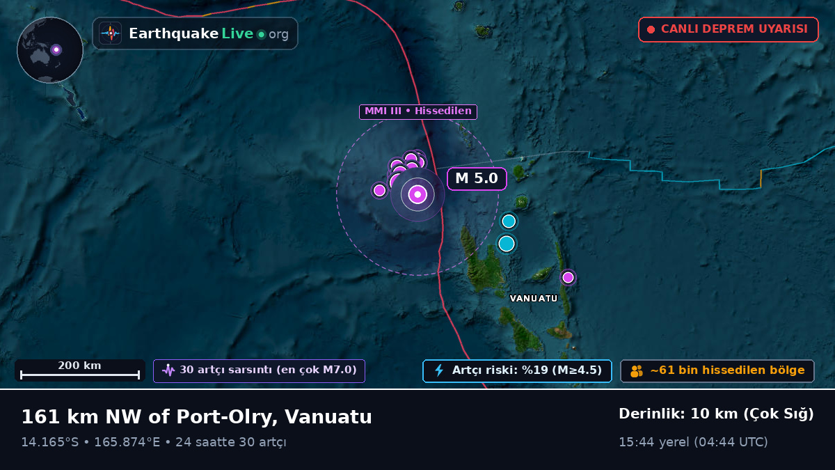 Luganville Açıklarında, Vanuatu