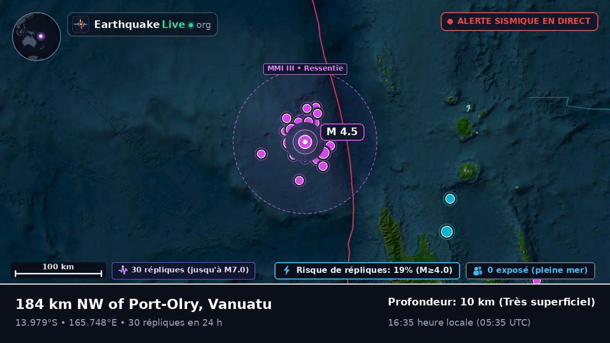 Au large de Luganville, Vanuatu