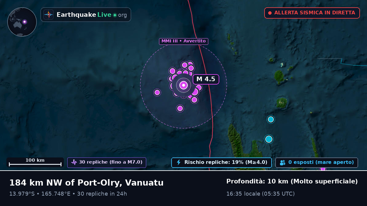 Al largo di Luganville, Vanuatu