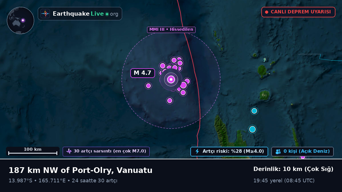 Luganville Açıklarında, Vanuatu