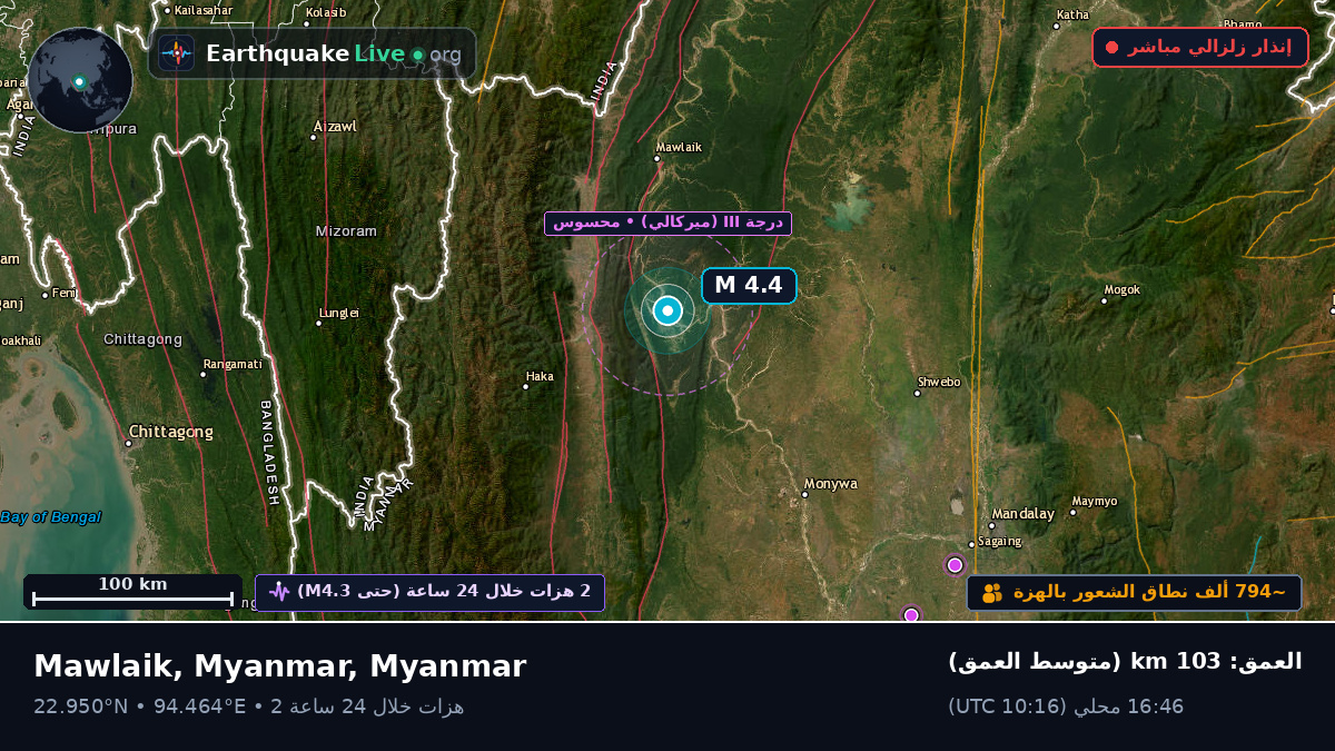 Chin, Myanmar