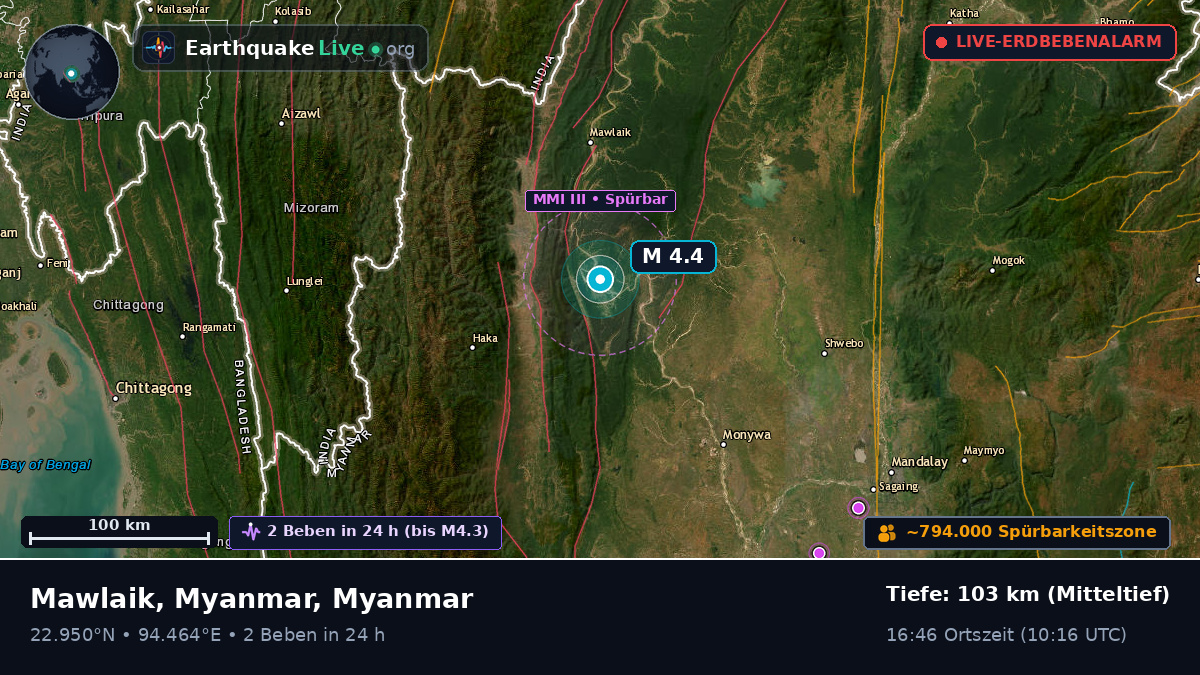 Chin, Myanmar
