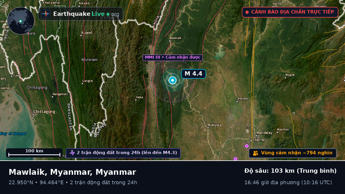 Chin, Myanmar