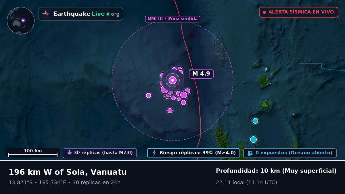 Frente a las costas de Luganville, Vanuatu