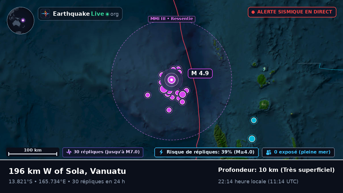 Au large de Luganville, Vanuatu