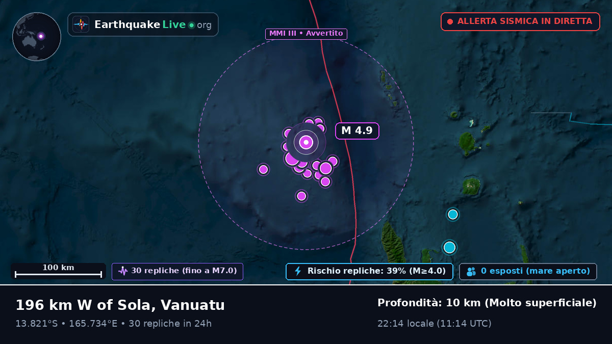 Al largo di Luganville, Vanuatu