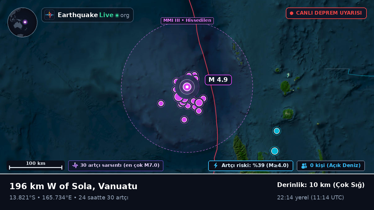 Luganville Açıklarında, Vanuatu