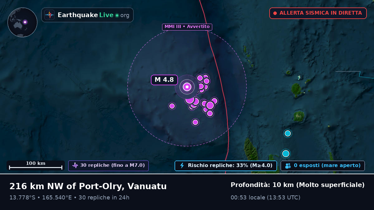 Oceano Pacifico meridionale (Vanuatu)
