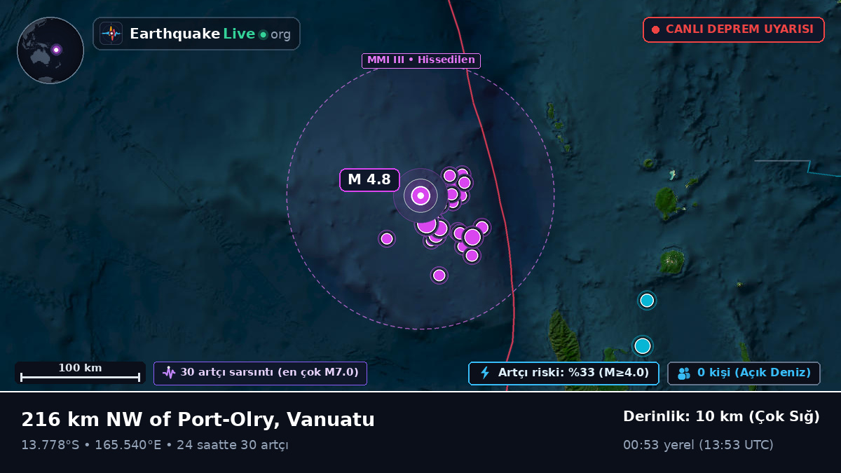 Güney Pasifik Okyanusu (Vanuatu)
