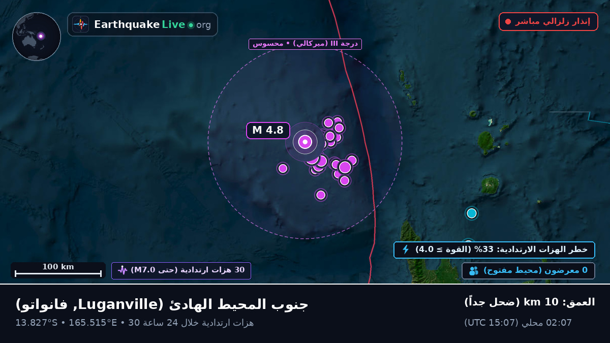 جنوب المحيط الهادئ (فانواتو)