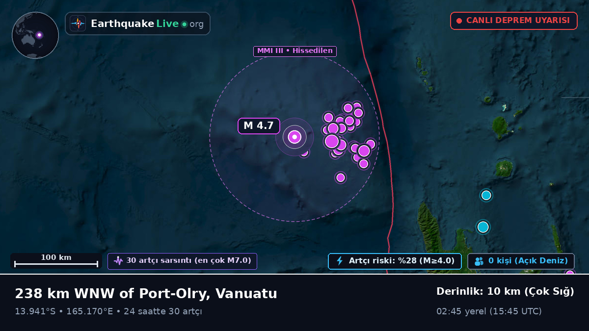 Güney Pasifik Okyanusu (Vanuatu)