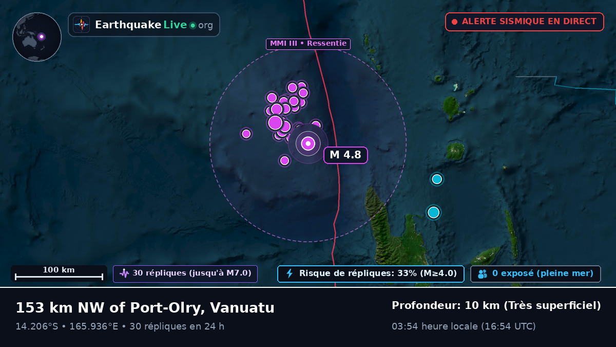 Au large de Luganville, Vanuatu