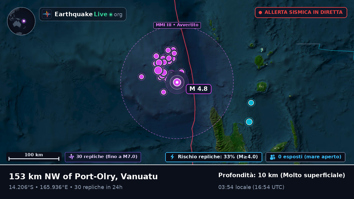 Al largo di Luganville, Vanuatu