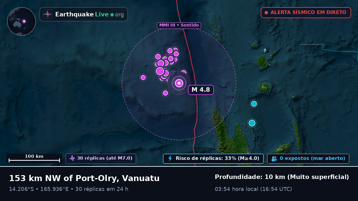Ao largo de Luganville, Vanuatu
