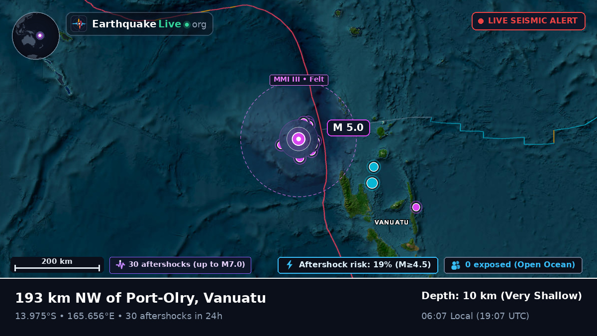 Off the coast of Luganville, Vanuatu