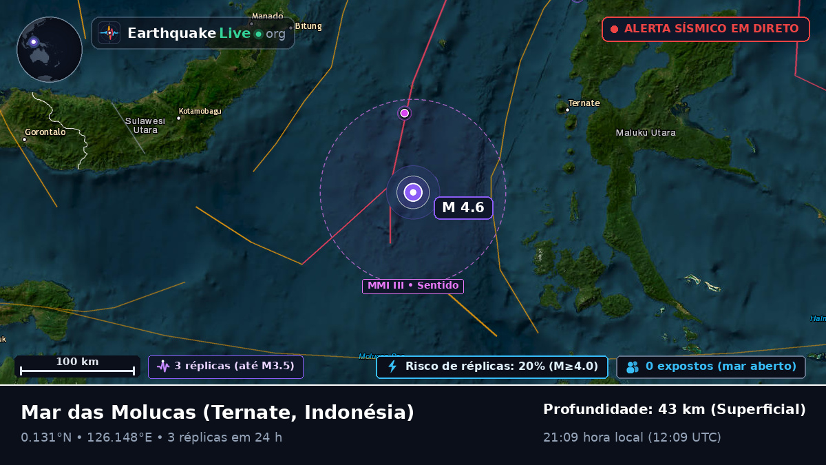 Mar das Molucas (Indonésia)