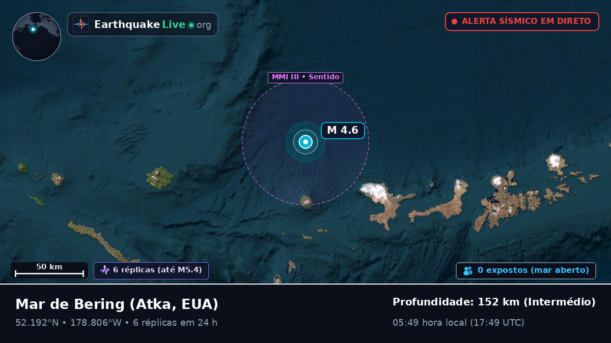 Mar de Bering (EUA)
