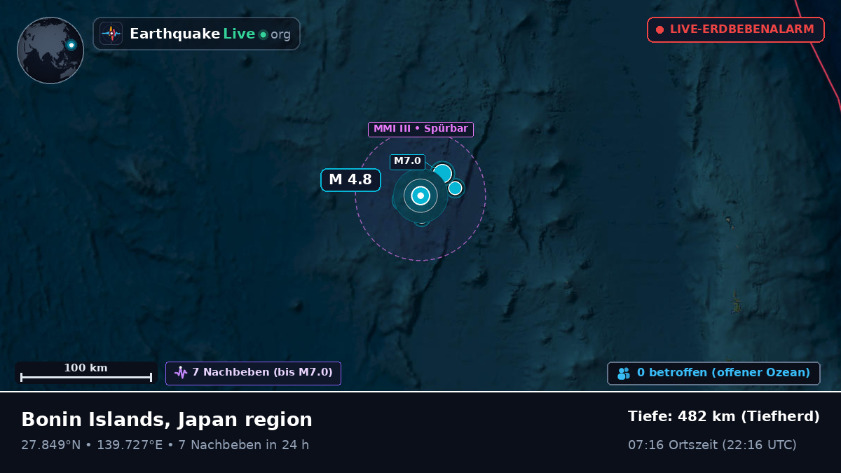 Nordpazifik (Japan)