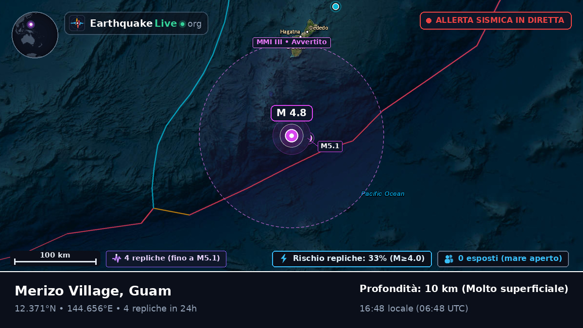 Mare delle Filippine (Guam)